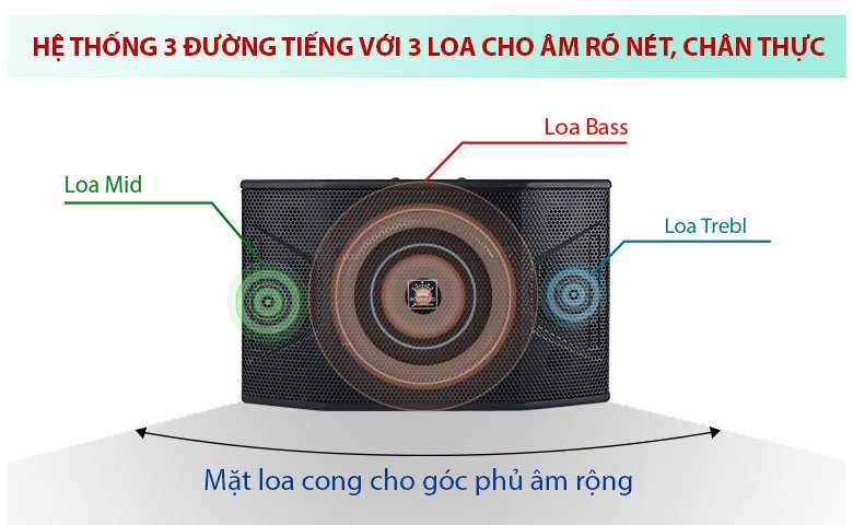 Loa Bosselec KC 280B
